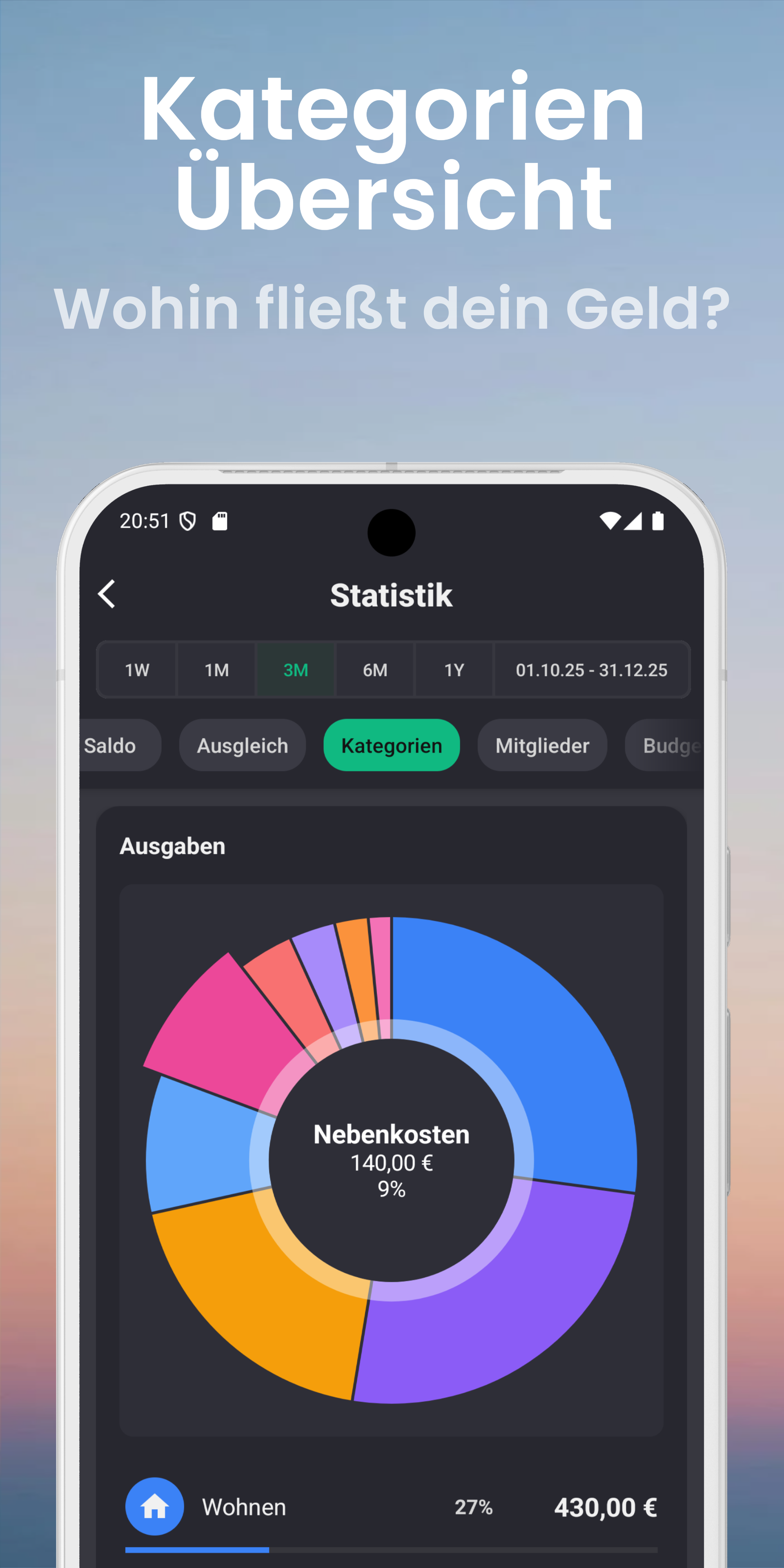 Kategorien-Statistiken