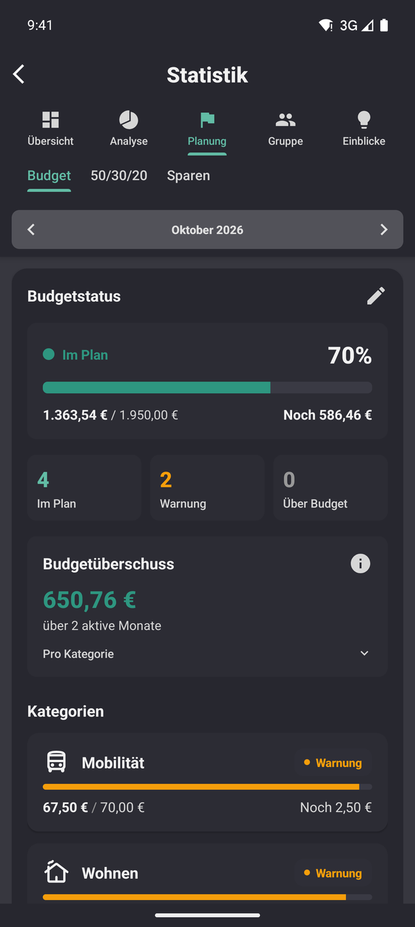 Budgets in GoodShare