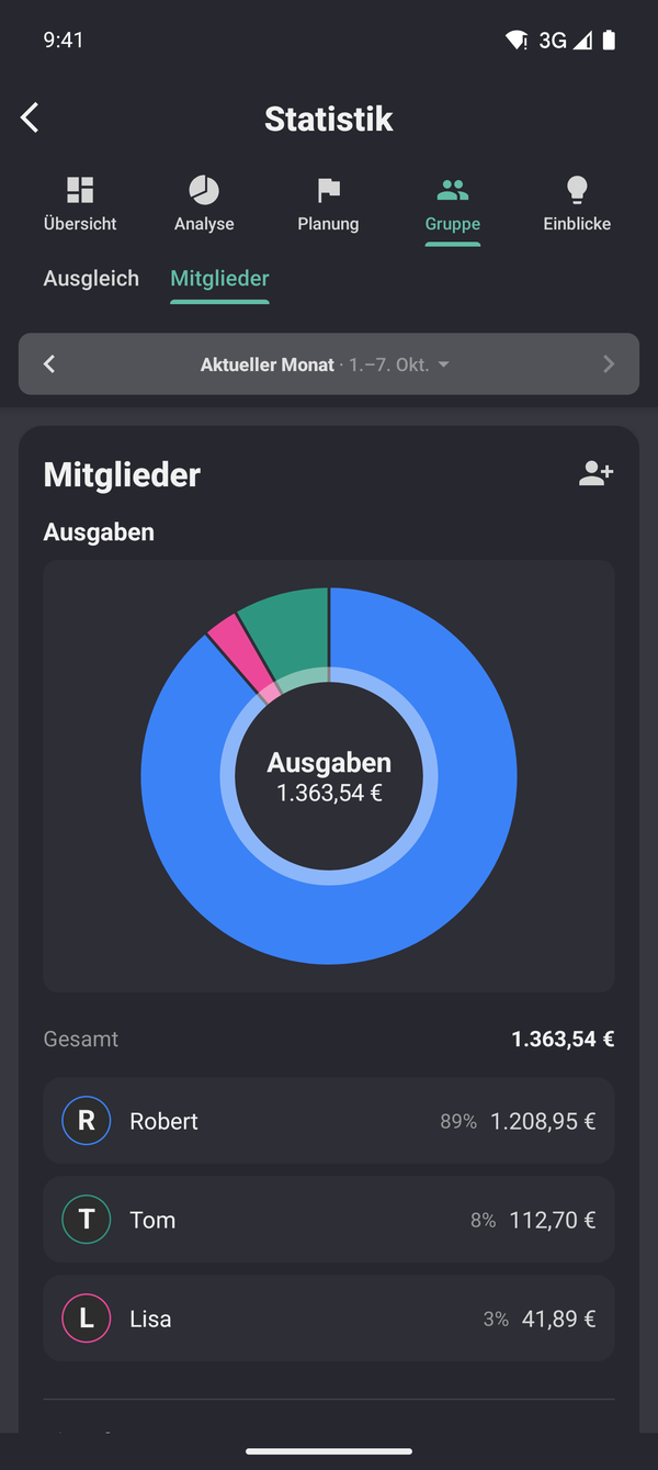 Statistiken und Charts