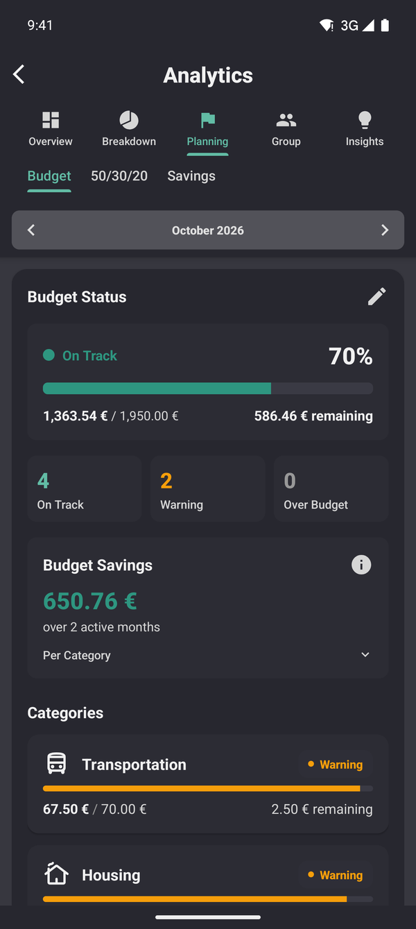 Budgets in GoodShare