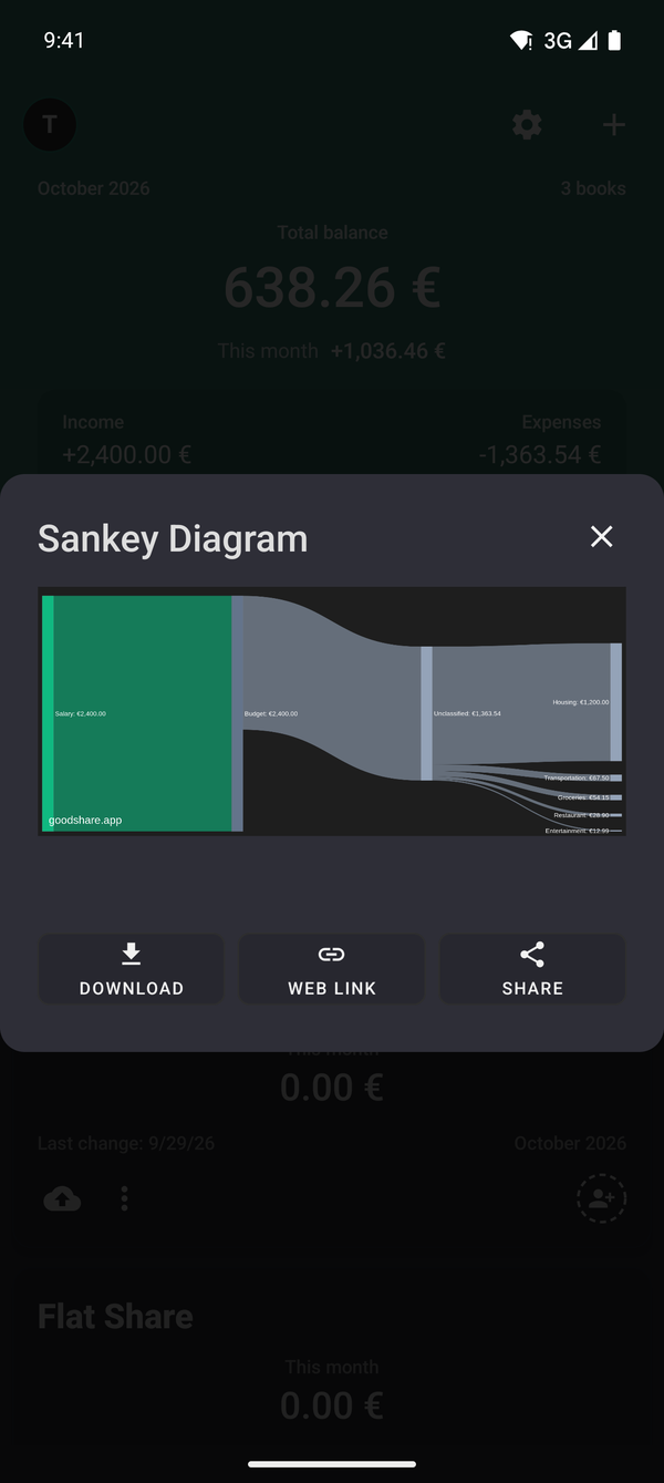 Sankey Cash Flow Diagram: money flow from income to expenses in GoodShare