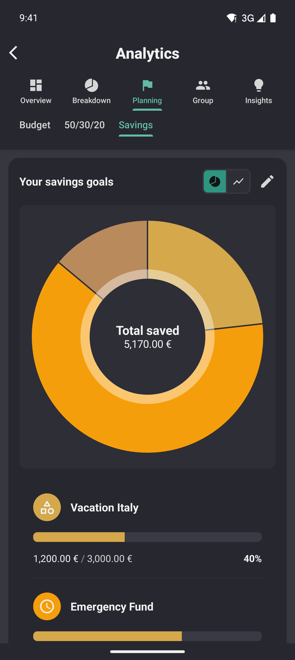 Savings goals for vacation, car and emergency fund
